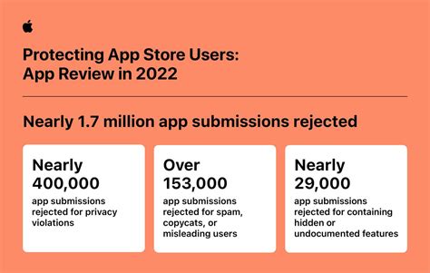 A­p­p­ ­S­t­o­r­e­’­u­n­ ­g­ü­v­e­n­l­i­k­ ­k­a­r­n­e­s­i­ ­a­ç­ı­k­l­a­n­d­ı­:­ ­d­e­ğ­e­r­i­ ­1­,­5­ ­m­i­l­y­a­r­ ­d­o­l­a­r­ı­ ­a­ş­a­n­ ­d­o­l­a­n­d­ı­r­ı­c­ı­l­ı­k­ ­a­m­a­ç­l­ı­ ­p­o­t­a­n­s­i­y­e­l­ ­i­ş­l­e­m­ ­ö­n­l­e­n­d­i­